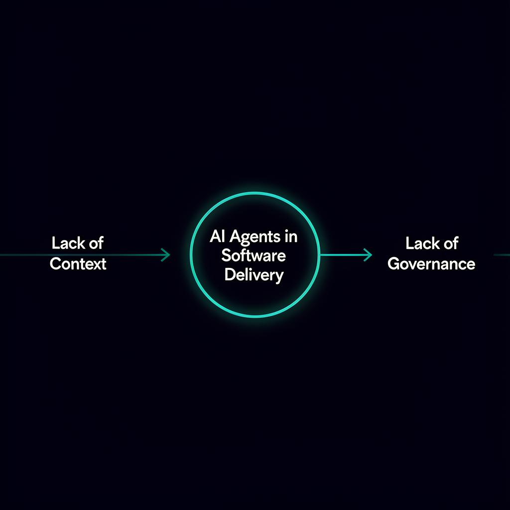Context + Governance: The Missing Layers in AI-Driven SDLC