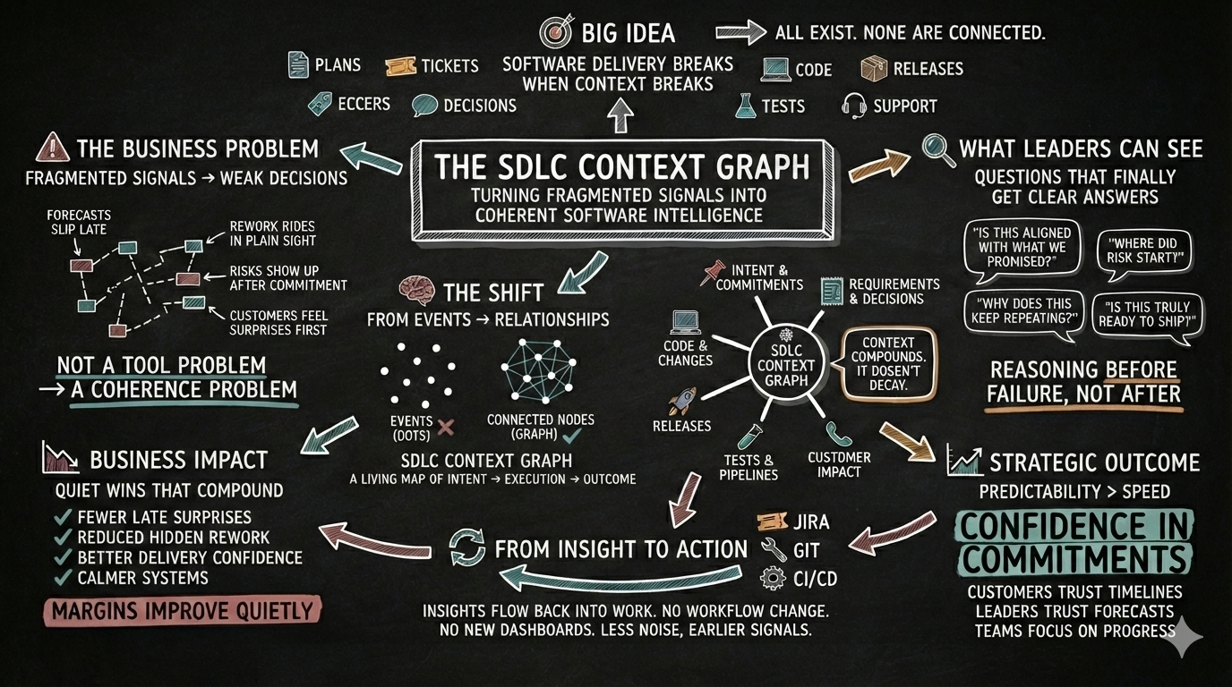 The SDLC Context Graph